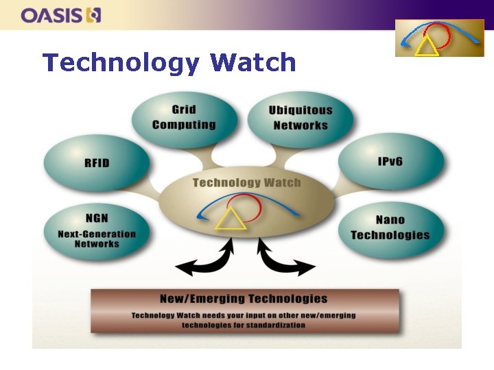 Technology Watch 