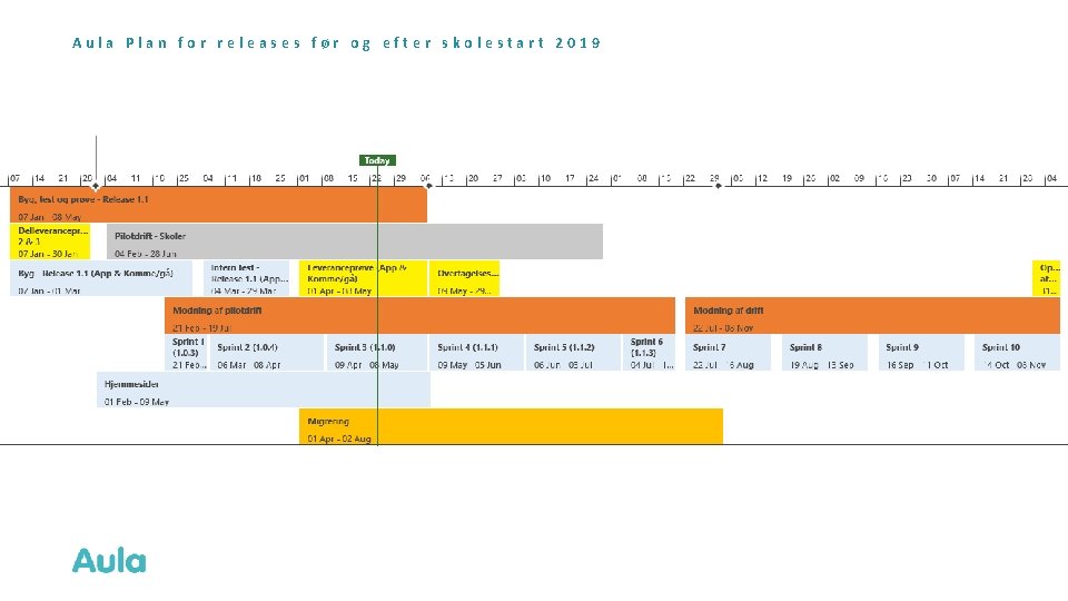 Aula Plan for releases før og efter skolestart 2019 