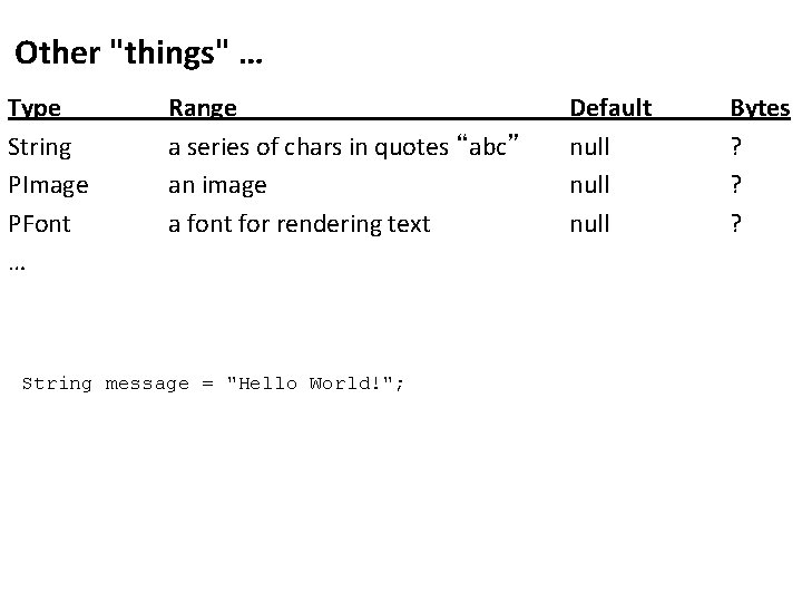 Other "things" … Type String PImage PFont … Range a series of chars in