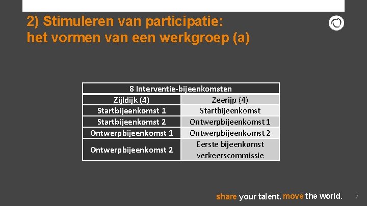 2) Stimuleren van participatie: het vormen van een werkgroep (a) 8 Interventie-bijeenkomsten Zijldijk (4)