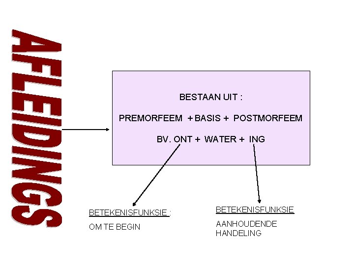 BESTAAN UIT : PREMORFEEM + BASIS + POSTMORFEEM BV. ONT + WATER + ING