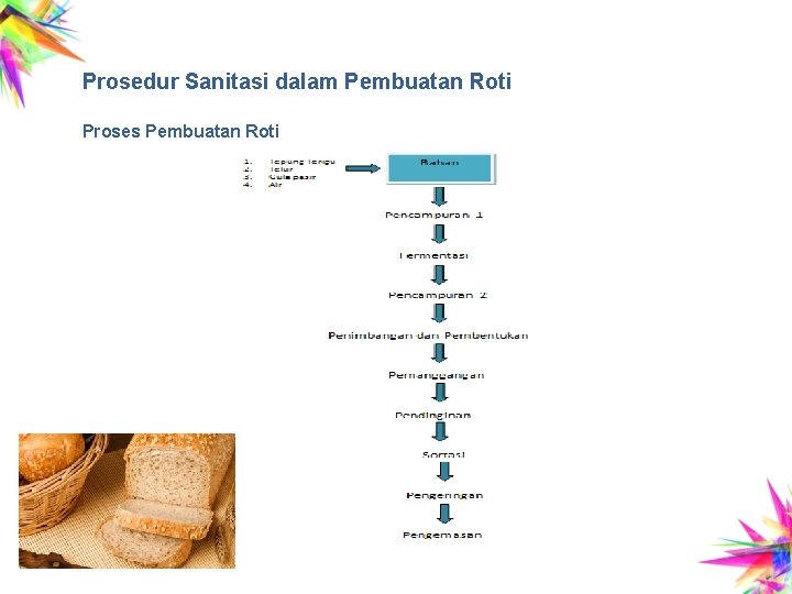 Prosedur Sanitasi dalam Pembuatan Roti Proses Pembuatan Roti 