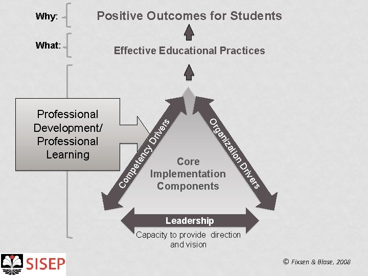 Positive Outcomes for Students rs e riv er s riv nc y D ete