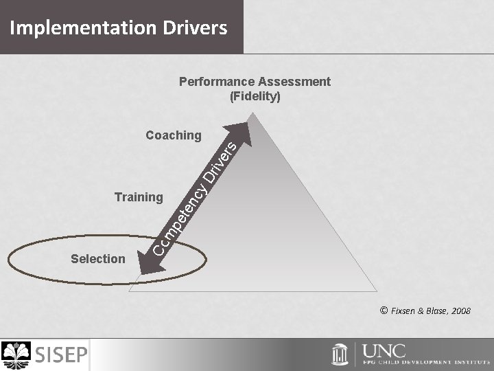 Implementation Drivers Performance Assessment (Fidelity) y D riv e rs Coaching Selection Co mp