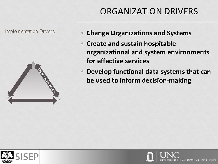 ORGANIZATION DRIVERS Implementation Drivers n tio iza an g Or • Change Organizations and