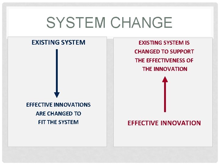 SYSTEM CHANGE EXISTING SYSTEM EFFECTIVE INNOVATIONS ARE CHANGED TO FIT THE SYSTEM EXISTING SYSTEM