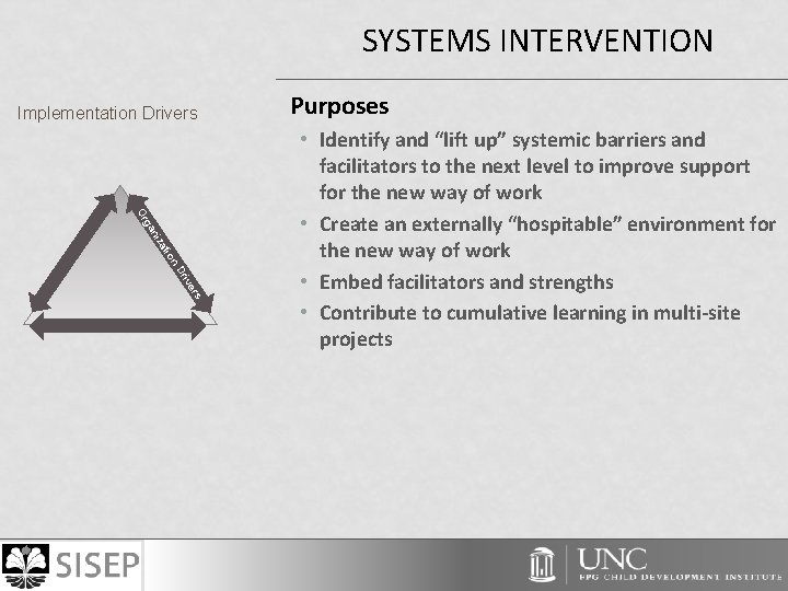 SYSTEMS INTERVENTION Implementation Drivers Purposes n tio iza an g Or rs ive Dr