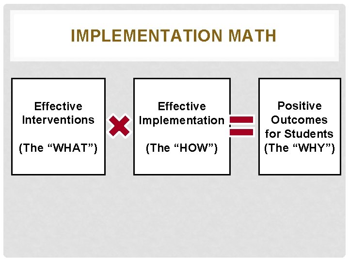 IMPLEMENTATION MATH Effective Interventions Effective Implementation (The “WHAT”) (The “HOW”) Positive Outcomes for Students