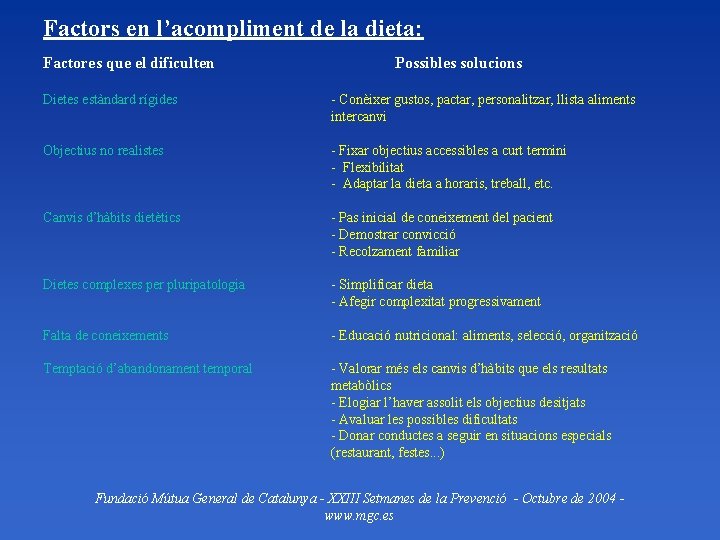 Factors en l’acompliment de la dieta: Factores que el dificulten Possibles solucions Dietes estàndard