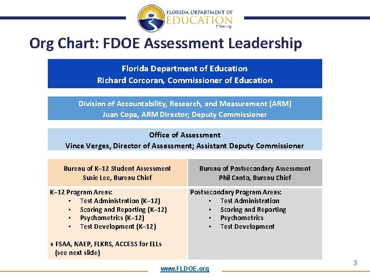 Org Chart: FDOE Assessment Leadership Florida Department of Education Richard Corcoran, Commissioner of Education
