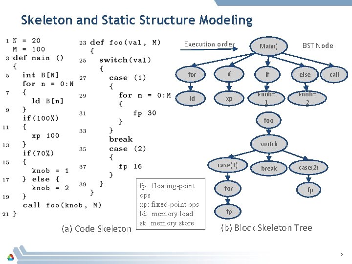 Performance projection capabilities of SKOPE Performance Engineering Team
