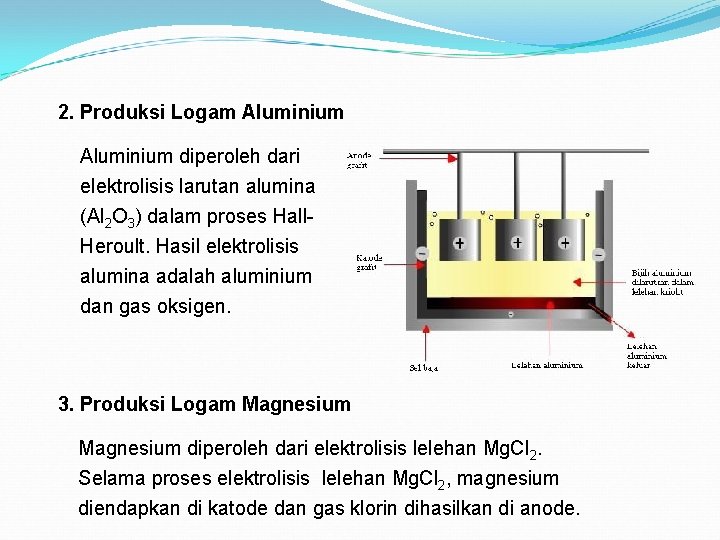 2. Produksi Logam Aluminium diperoleh dari elektrolisis larutan alumina (Al 2 O 3) dalam