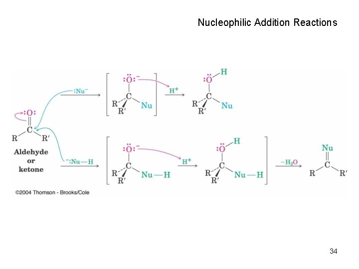 Nucleophilic Addition Reactions 34 