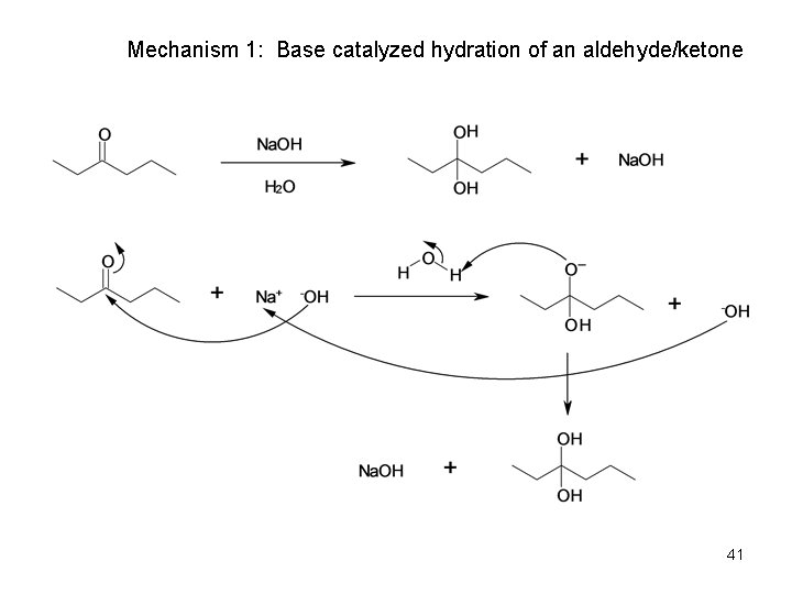 Mechanism 1: Base catalyzed hydration of an aldehyde/ketone 41 
