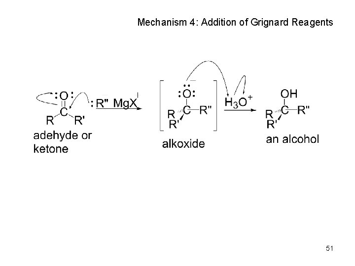 Mechanism 4: Addition of Grignard Reagents 51 
