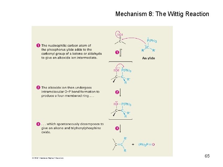 Mechanism 8: The Wittig Reaction 65 