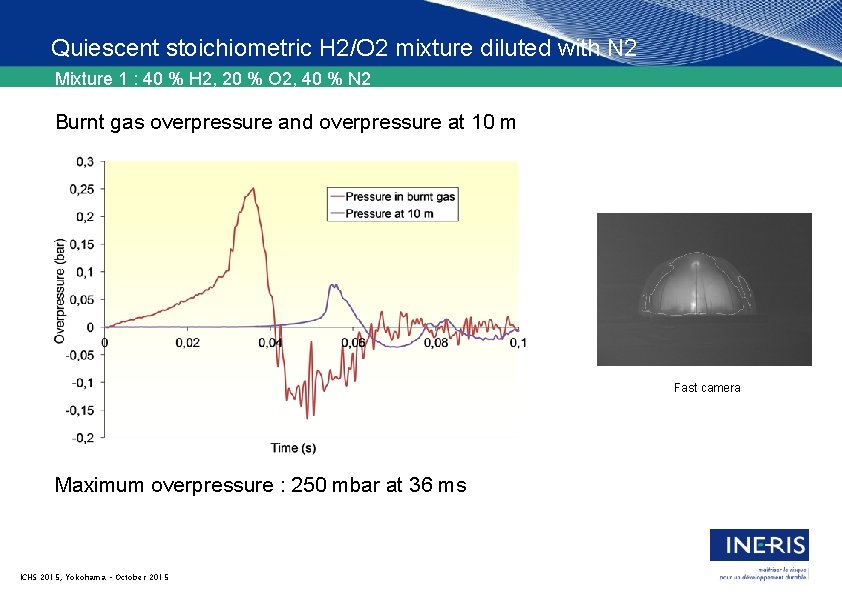 Quiescent stoichiometric H 2/O 2 mixture diluted with N 2 Mixture 1 : 40