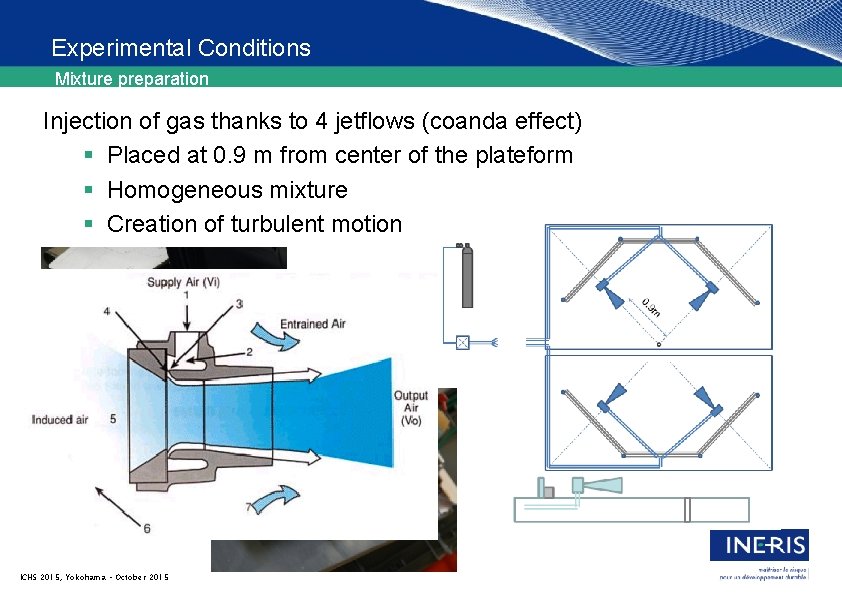 Experimental Conditions Mixture preparation Injection of gas thanks to 4 jetflows (coanda effect) §