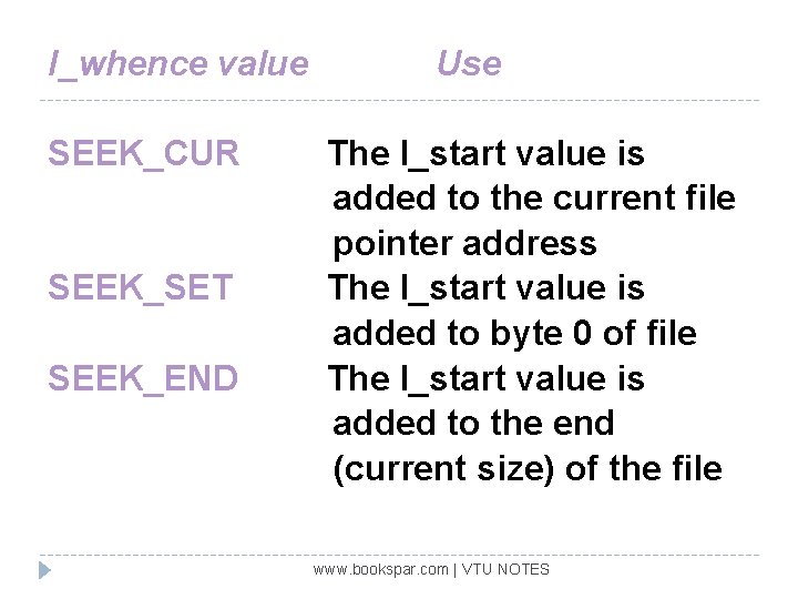 l_whence value SEEK_CUR SEEK_SET SEEK_END Use The l_start value is added to the current