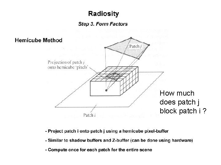 How much does patch j block patch i ? 