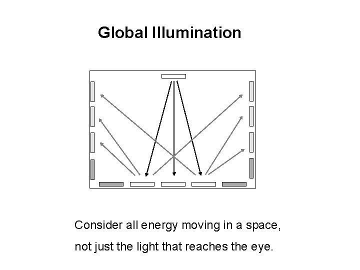 Global Illumination Consider all energy moving in a space, not just the light that