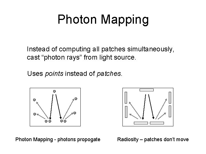 Photon Mapping Instead of computing all patches simultaneously, cast “photon rays” from light source.