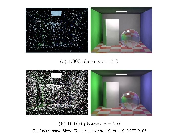 Photon Mapping Made Easy, Yu, Lowther, Shene, SIGCSE 2005 