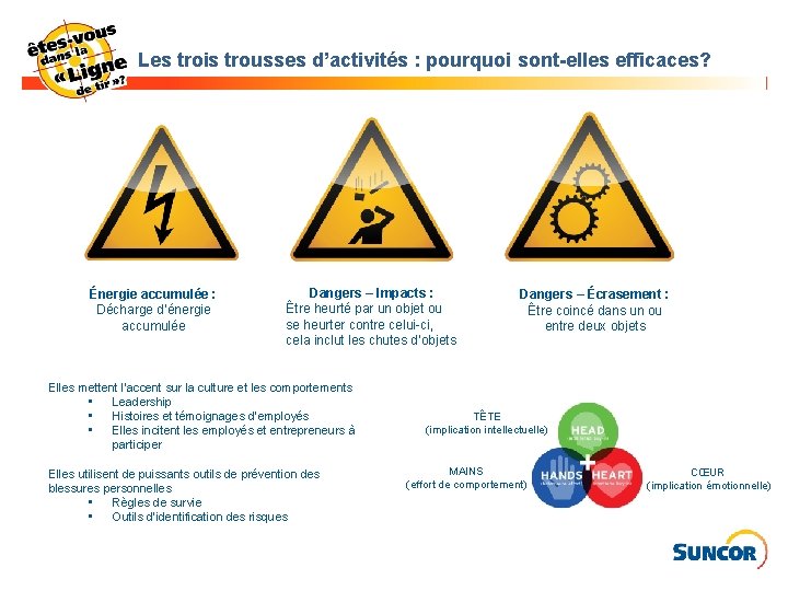 Les trois trousses d’activités : pourquoi sont-elles efficaces? Énergie accumulée : Décharge d’énergie accumulée