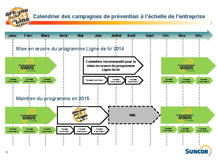 Calendrier des campagnes de prévention à l’échelle de l’entreprise Janv. Févr. Mars Avril Mai