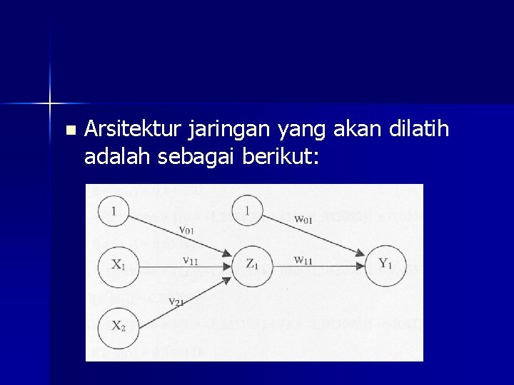 n Arsitektur jaringan yang akan dilatih adalah sebagai berikut: 