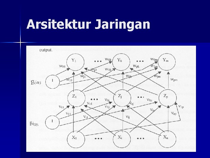 Arsitektur Jaringan 