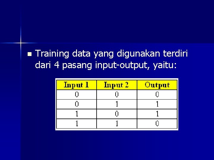 n Training data yang digunakan terdiri dari 4 pasang input-output, yaitu: 