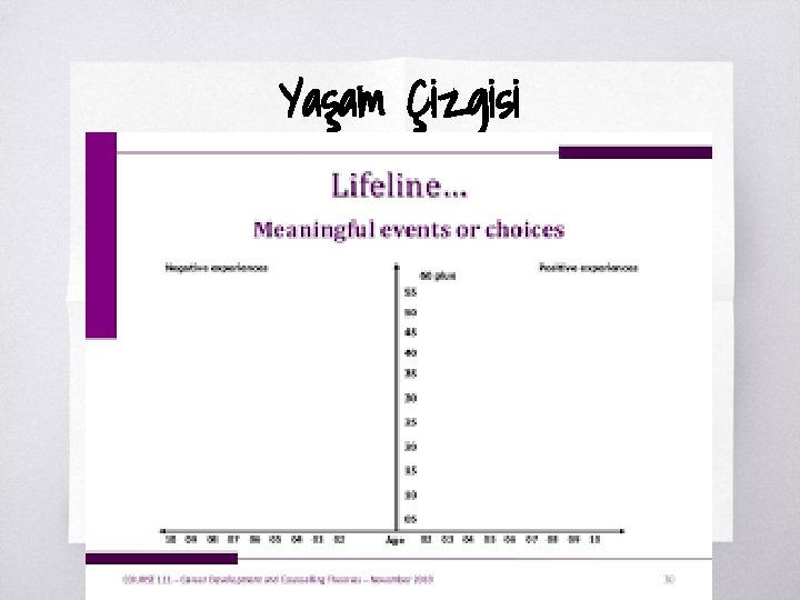 Yaşam Çizgisi ▧ ? 13 numara ▧ Bir kitap olarak HAYATIM 