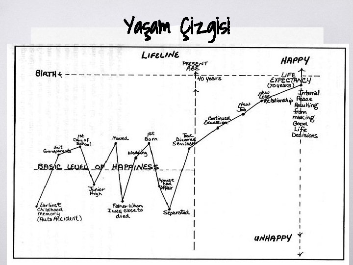 Yaşam Çizgisi ▧ ? 13 numara ▧ Bir kitap olarak HAYATIM 