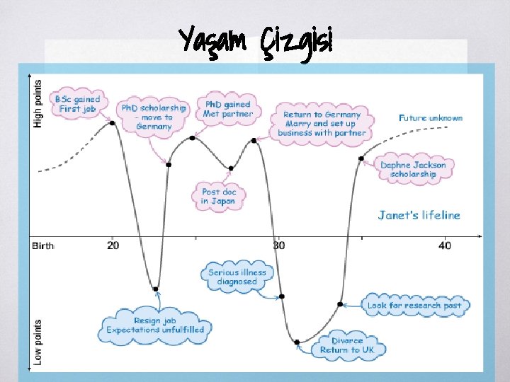 Yaşam Çizgisi ▧ ? 13 numara ▧ Bir kitap olarak HAYATIM 