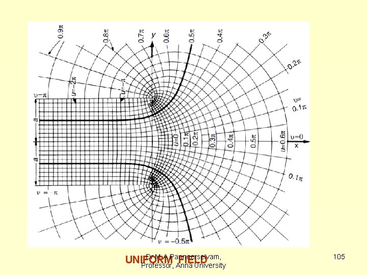 Dr M A Panneerselvam, UNIFORM FIELD Professor, Anna University 105 