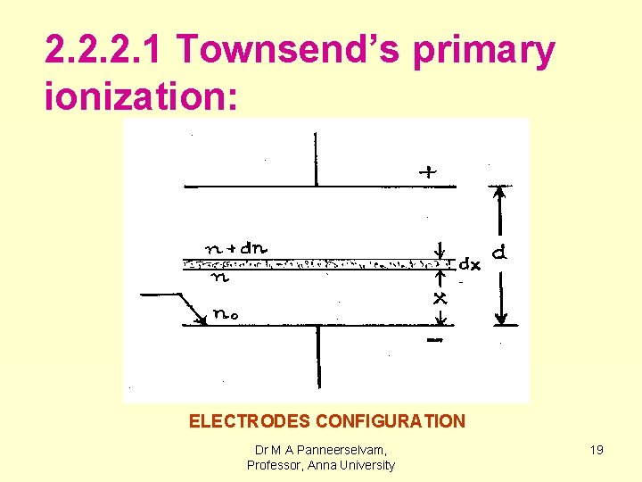 2. 2. 2. 1 Townsend’s primary ionization: ELECTRODES CONFIGURATION Dr M A Panneerselvam, Professor,