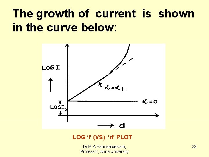 The growth of current is shown in the curve below: LOG ‘I’ (VS) ‘d’