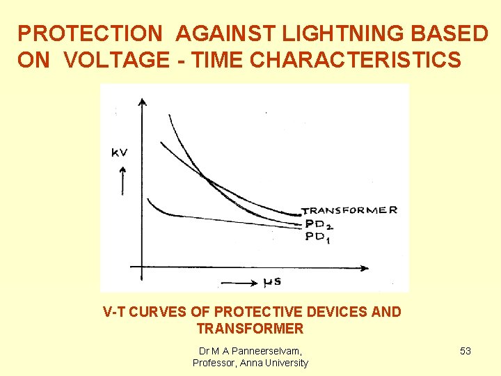 PROTECTION AGAINST LIGHTNING BASED ON VOLTAGE - TIME CHARACTERISTICS V-T CURVES OF PROTECTIVE DEVICES