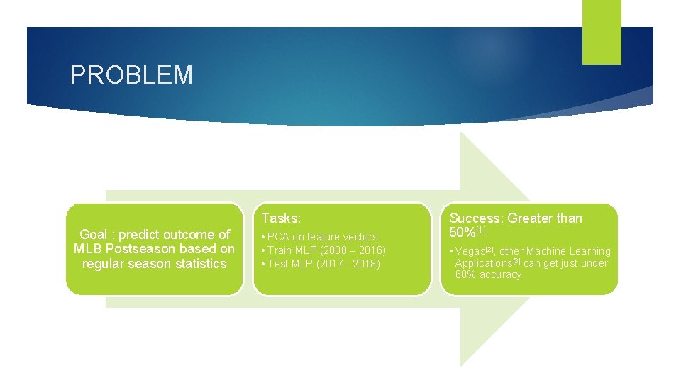 PROBLEM Tasks: Goal : predict outcome of MLB Postseason based on regular season statistics
