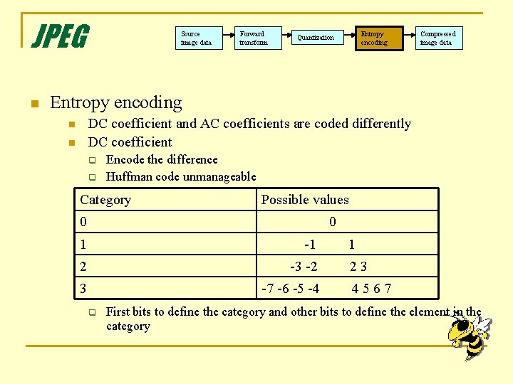 JPEG n Source image data Forward transform Quantization Entropy encoding Compressed image data Entropy