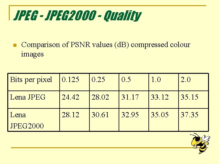 JPEG - JPEG 2000 - Quality n Comparison of PSNR values (d. B) compressed