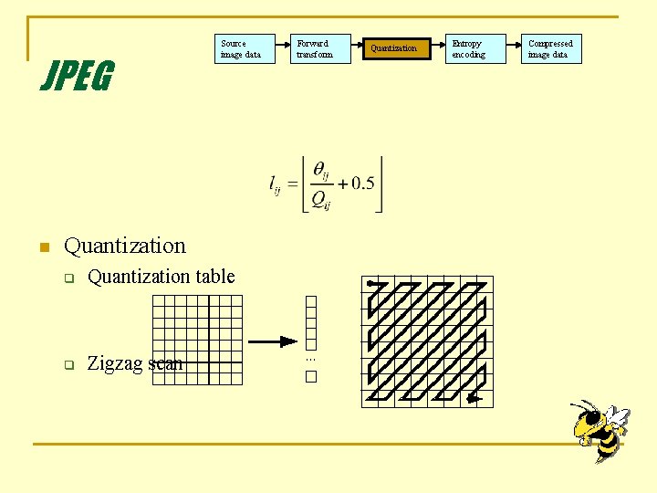 JPEG n Source image data Quantization q Quantization table q Zigzag scan Forward transform