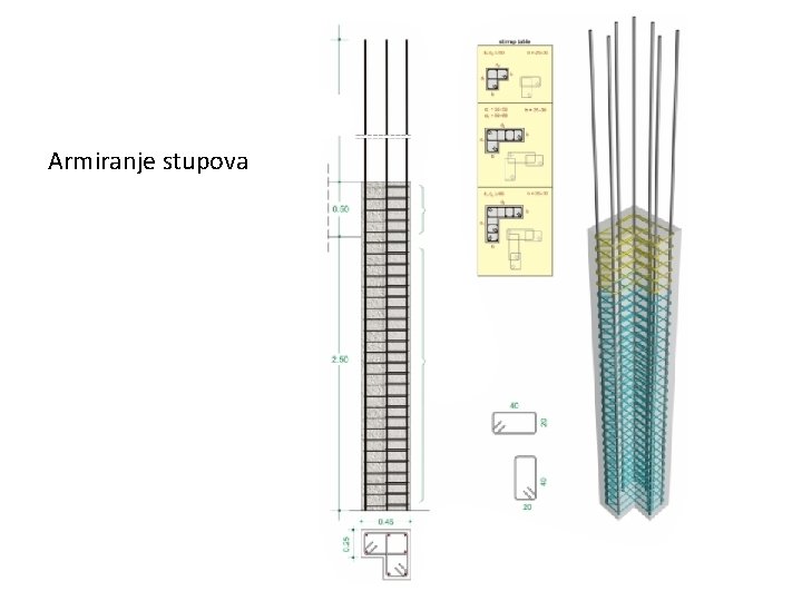 Stupovi Armiranje stupova 