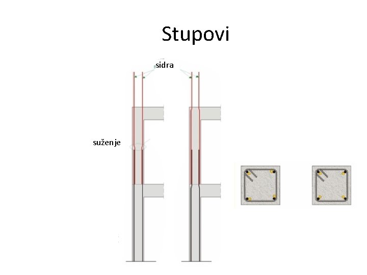 Stupovi sidra suženje 