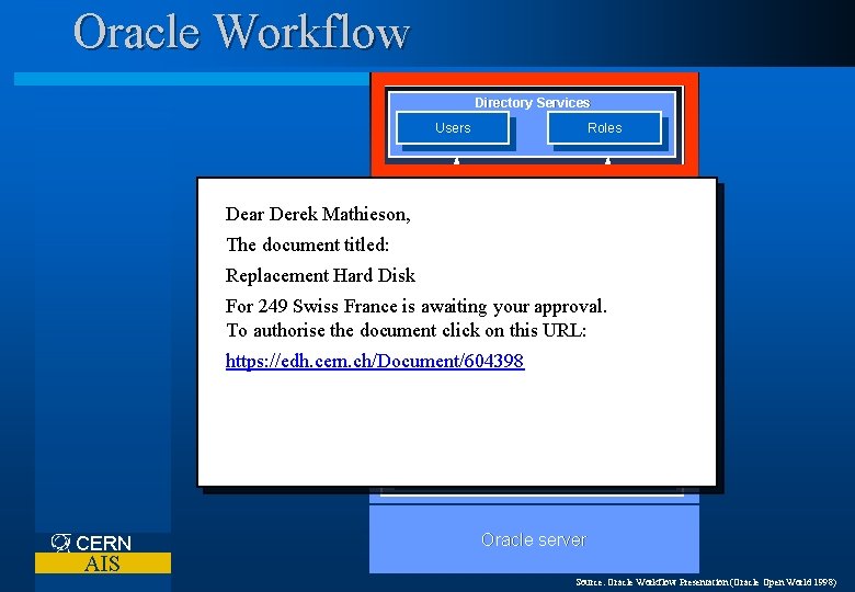 Oracle Workflow Directory Services Dear Derek &USERNAME, Mathieson, The document titled: Replacement &TITLE Hard