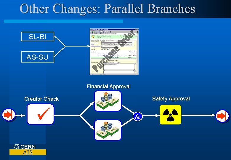 Other Changes: Parallel Branches SL-BI AS-SU Financial Approval Creator Check ü CERN AIS Safety