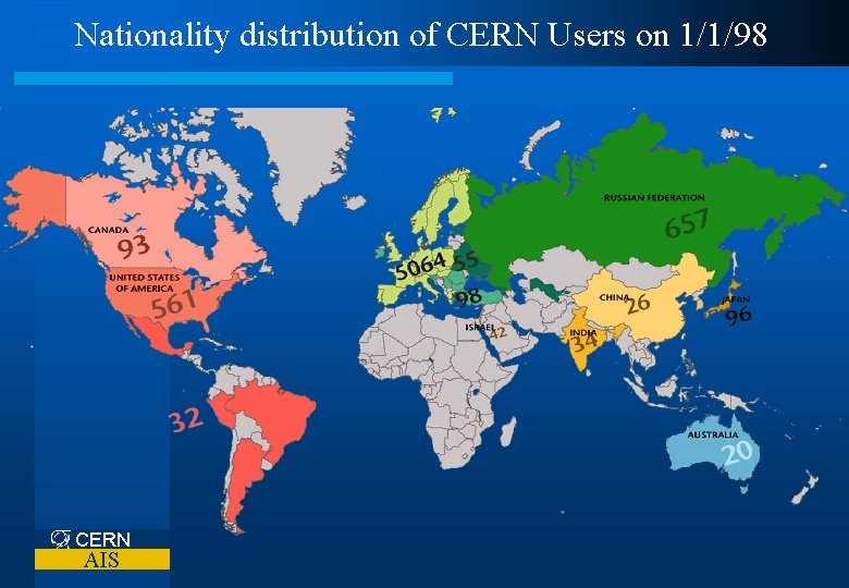 Nationality distribution of CERN Users on 1/1/98 CERN AIS 