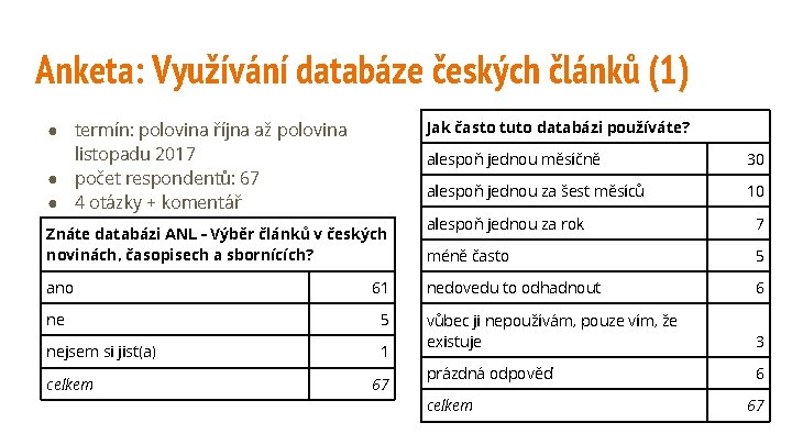 Anketa: Využívání databáze českých článků (1) Jak často tuto databázi používáte? ● termín: polovina