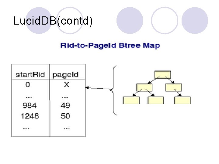 Lucid. DB(contd) Lucid. DB(contd)